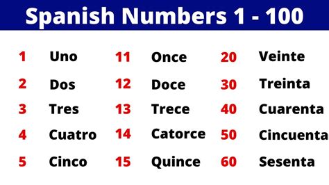 numbers in spanish 100